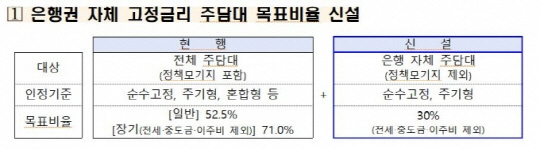 '금융권 주택담보대출 구조 개선 신(新) 행정지도, <금융감독원 제공>